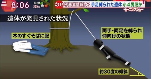 【深まる謎】日野市で首吊り死の少年が通っていた学校が怪しい…被害者が本当に通っていたのはＮＰＯ法人が運営する謎の学校…その驚愕の実態