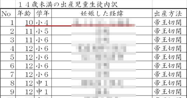 【衝撃画像】JSやJCが妊娠した理由がヤバイ。。。