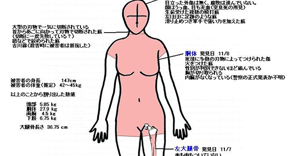 【未解決】島根女子大生死体遺棄事件が史上最強に異常だと思う…